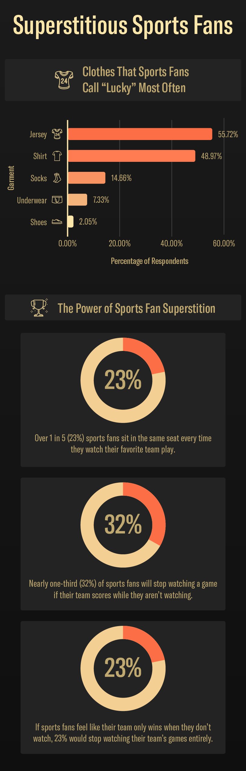 A-mobile-optimized-graphic-illustrating-survey-insights-about-sports-fans-and-superstitions2