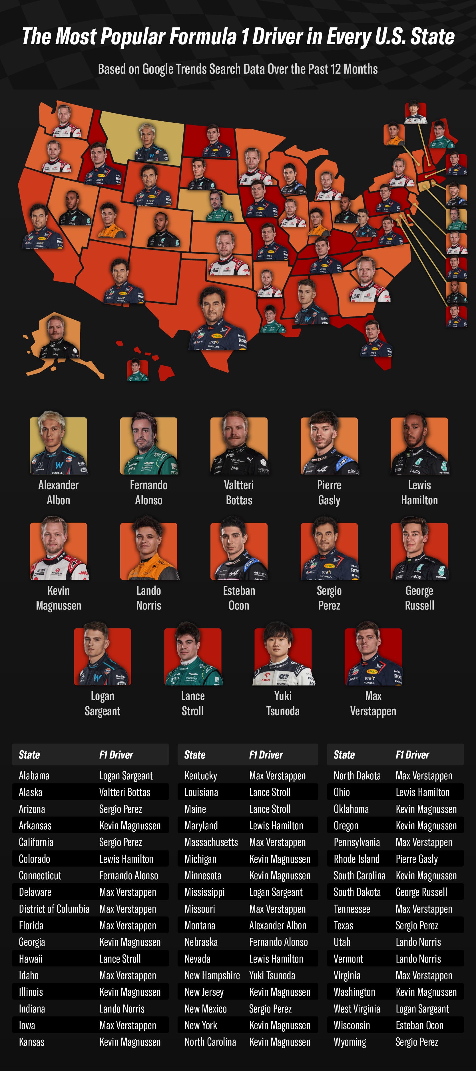 A-us-map-showing-the-most-popular-Formula-1-driver-in-every-state