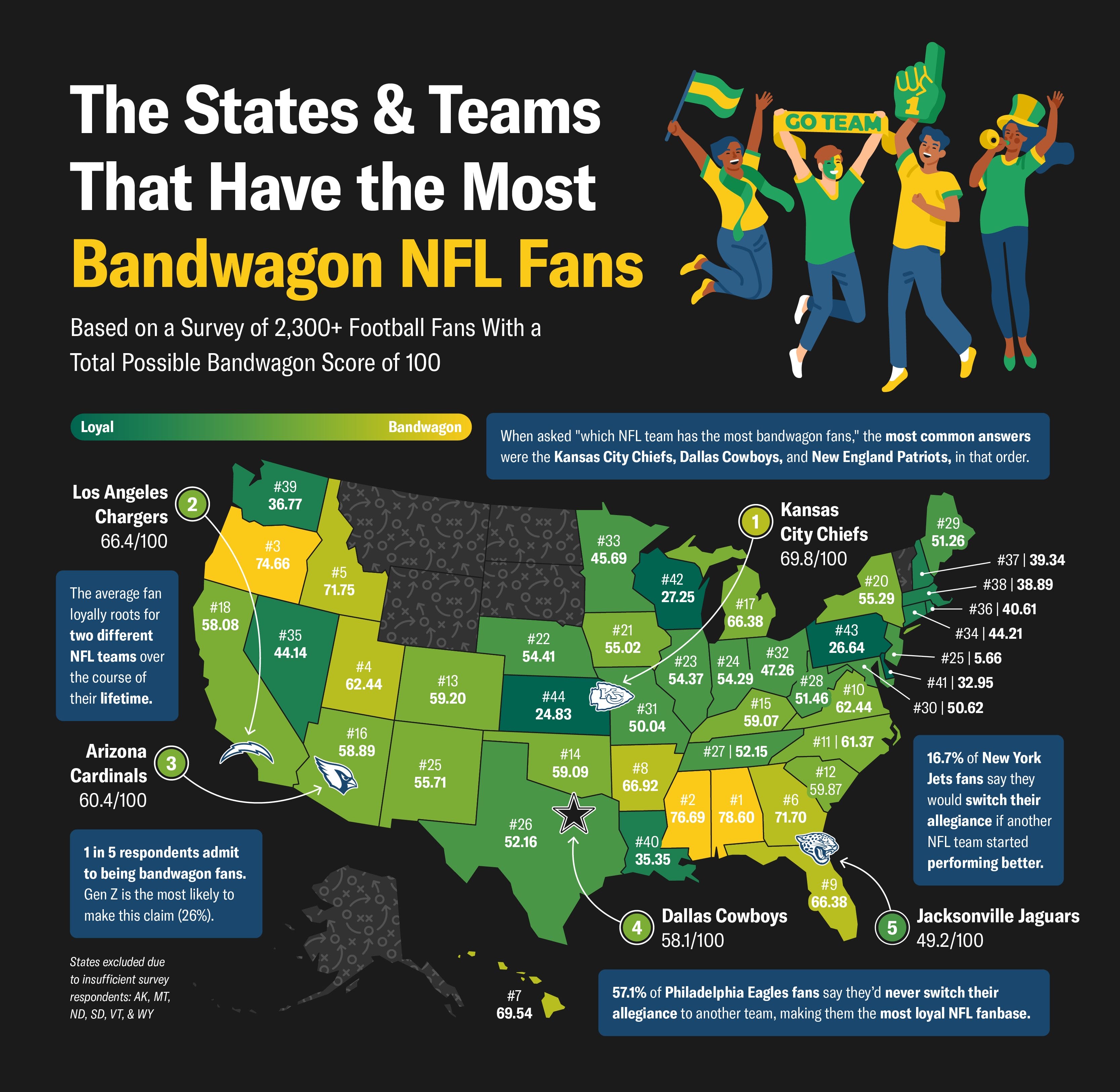 Infographic-displaying-the-combined-salary-for-each-NBA-teams-bench-players