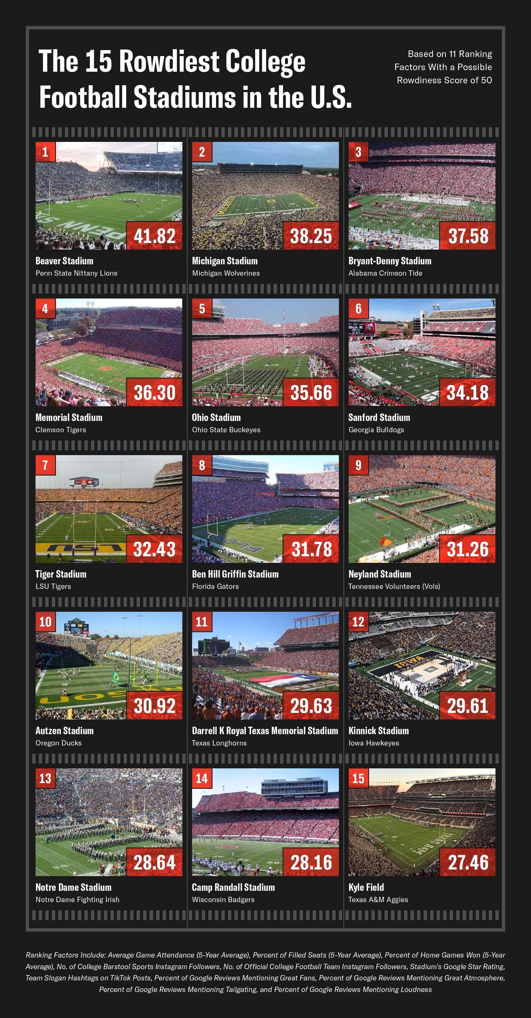 mobile-graphic-betMGM-rowdieststadiums-v1_1